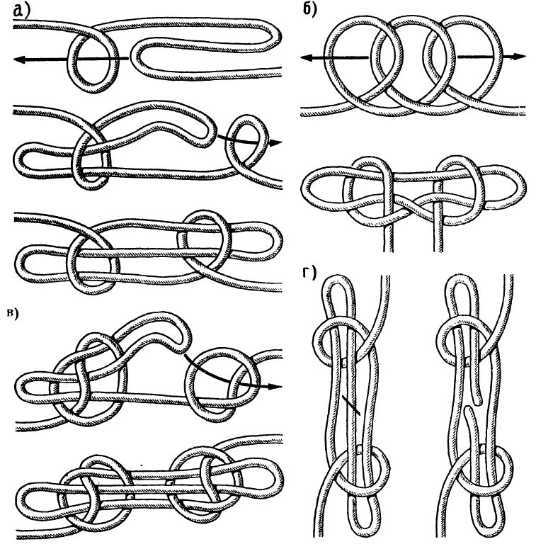 Обычный узел. Узел. Как завязывать морской узел. Обычный узел. Узлы для завязывания 2 веревок схема.