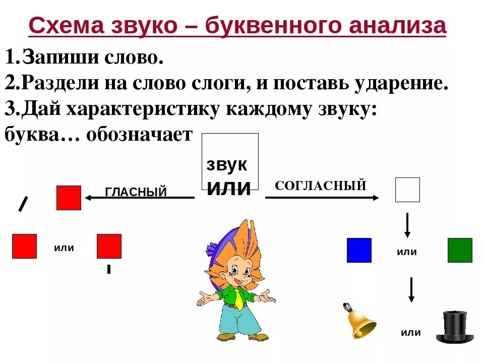 Звуко буквенный 2 класс карточки