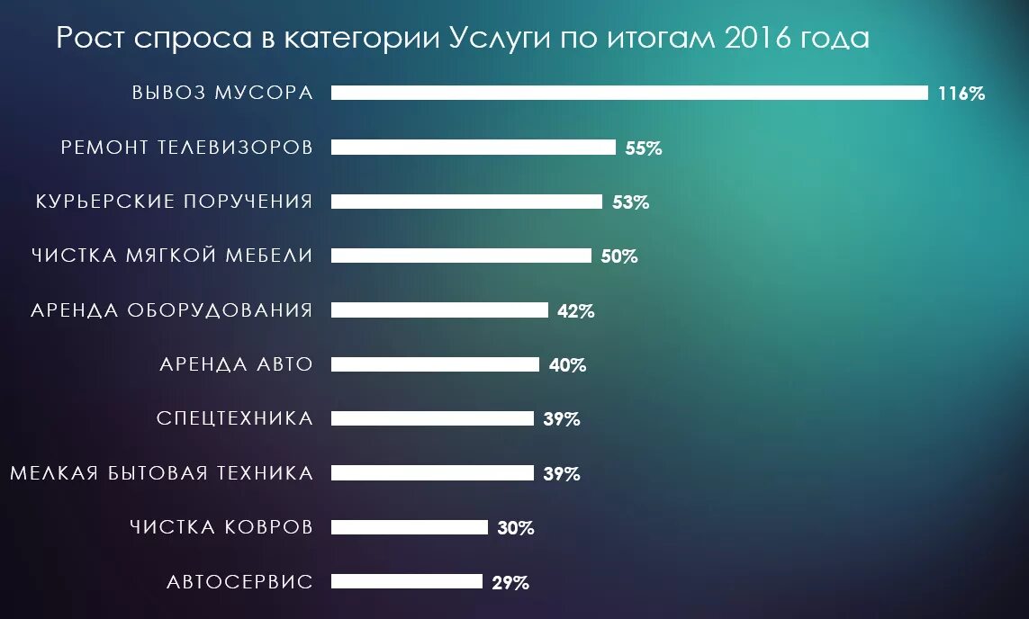 Что чаще продается. Самые продаваемые товары на авито. Самые продаваемые товары на авито 2020. Самые продаваемые товары на авито статистика. Топ самых продаваемых товаров на авито.