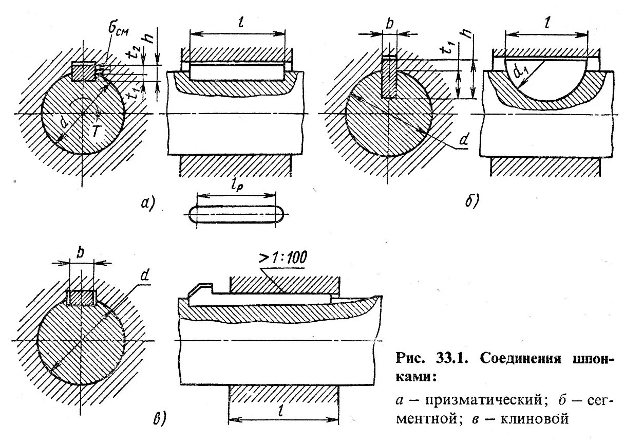 Сборка шпоночных соединений. Шпоночные шлицевые и штифтовые соединения. Шпоночное и шлицевое соединение чертеж. Разъёмные соединения шпоночное соединение. Шпоночное соединение схема.