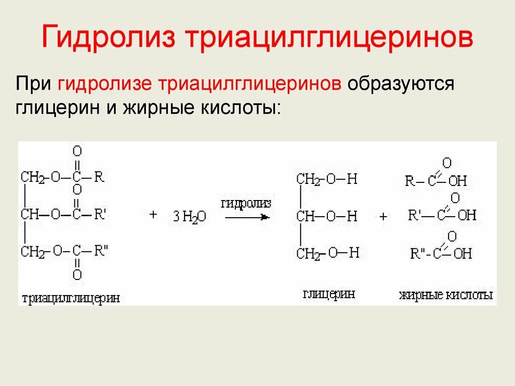 Гидролиз жиров водой. Гидрогенизации триацилглицеринов. Гидролиз триацилглицерола. Кислотный гидролиз смешанного триацилглицерина. Реакция гидрогенизации триацилглицерина.