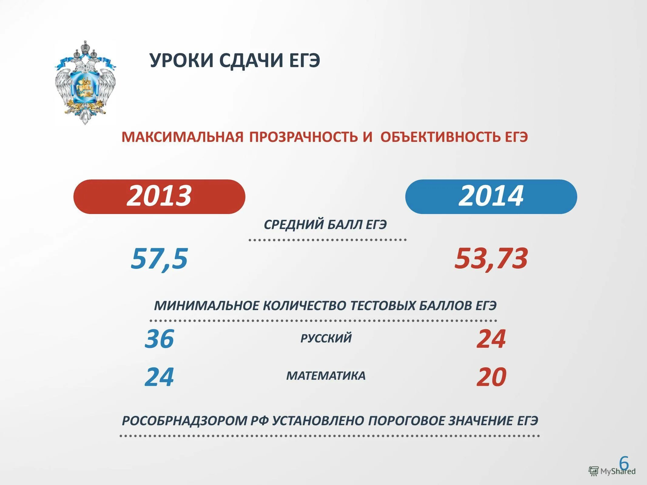 Школа егэ. Сдать 6 егэ. Экзамен огэ. Успешно сдал егэ. Сдать 6 егэ.