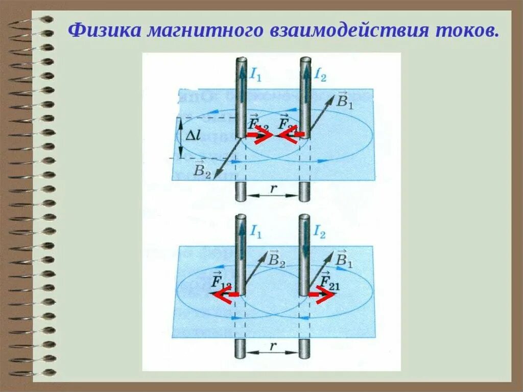 Взаимодействие токов. Магнитное поле. Индукция магнитного поля.. Сила взаимодействия параллельных токов. Магнитное взаимодействие параллельных токов. Магнитное поле проводника с током физика 8 класс. Взаимодействие токов одного направления