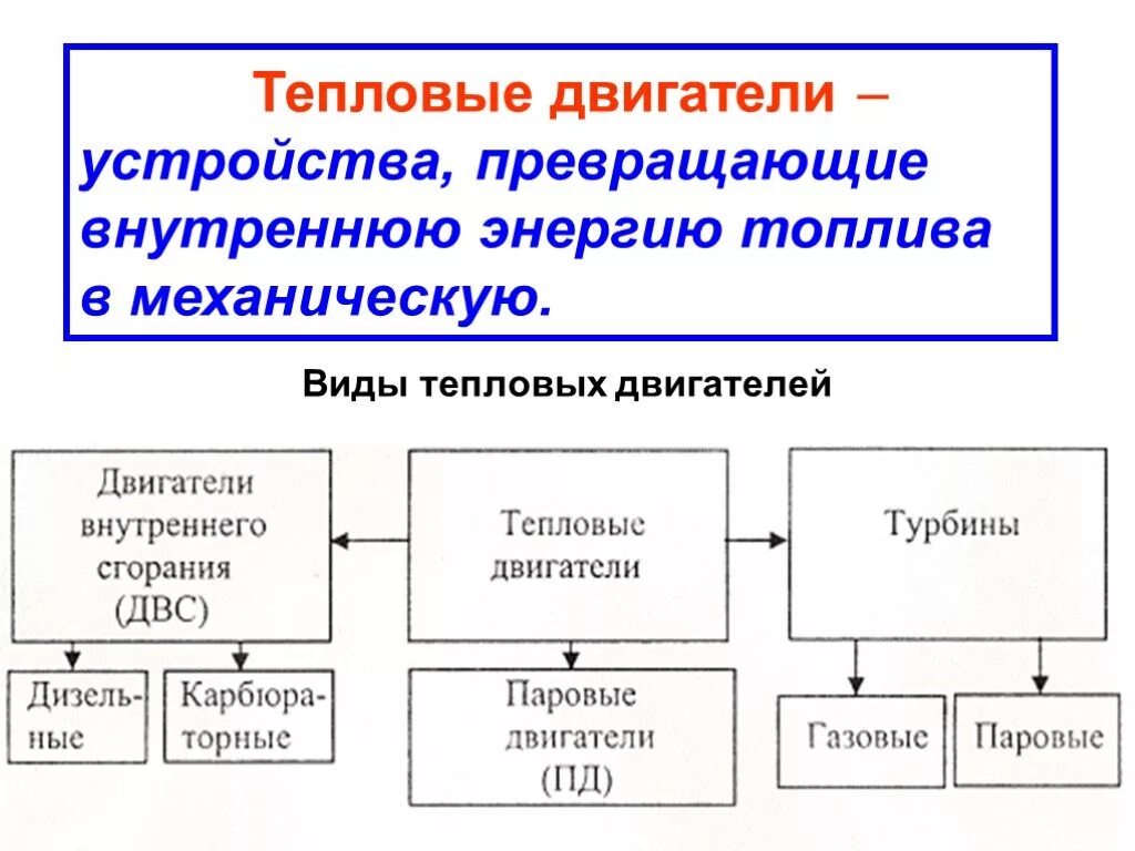 Виды тепловых двигателей. Тип тепловой машины. Современные виды тепловых двигателей. Тип тепловой машины. Тепловые двигатели примеры.