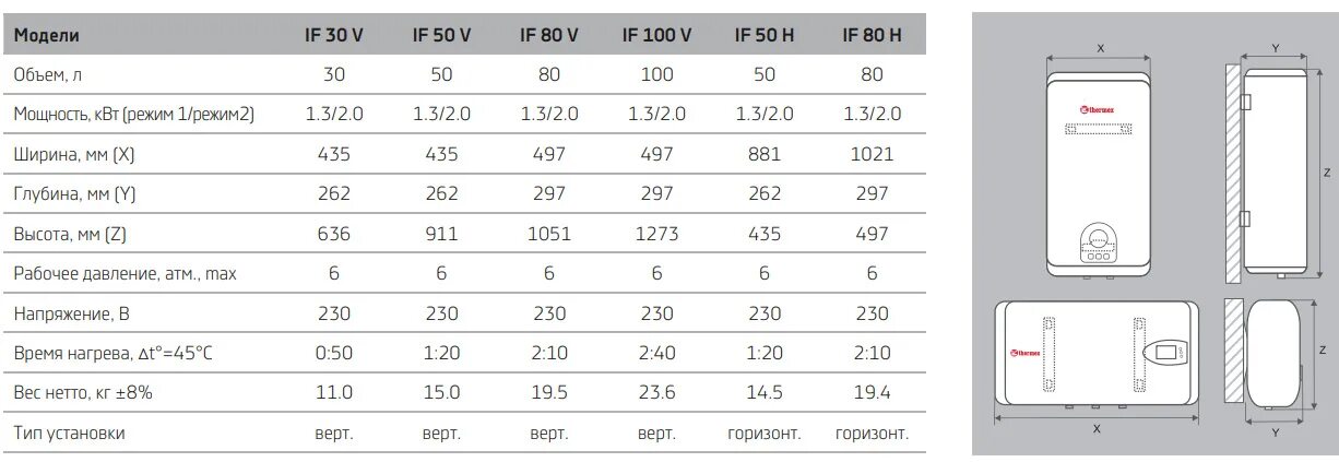 C 80 v. Габариты бойлера на 100 литров Термекс. Водонагреватель накопительный Thermex 80 литров вертикальный плоский. Водонагреватель Термекс 80 литров Размеры плоский вертикальный. Термекс водонагреватель 80 литров плоский Размеры.