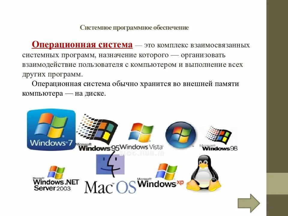 Программное обеспечение компьютера. Системные программы. Операционная система. Программное обеспечение компьютера Операционная система.