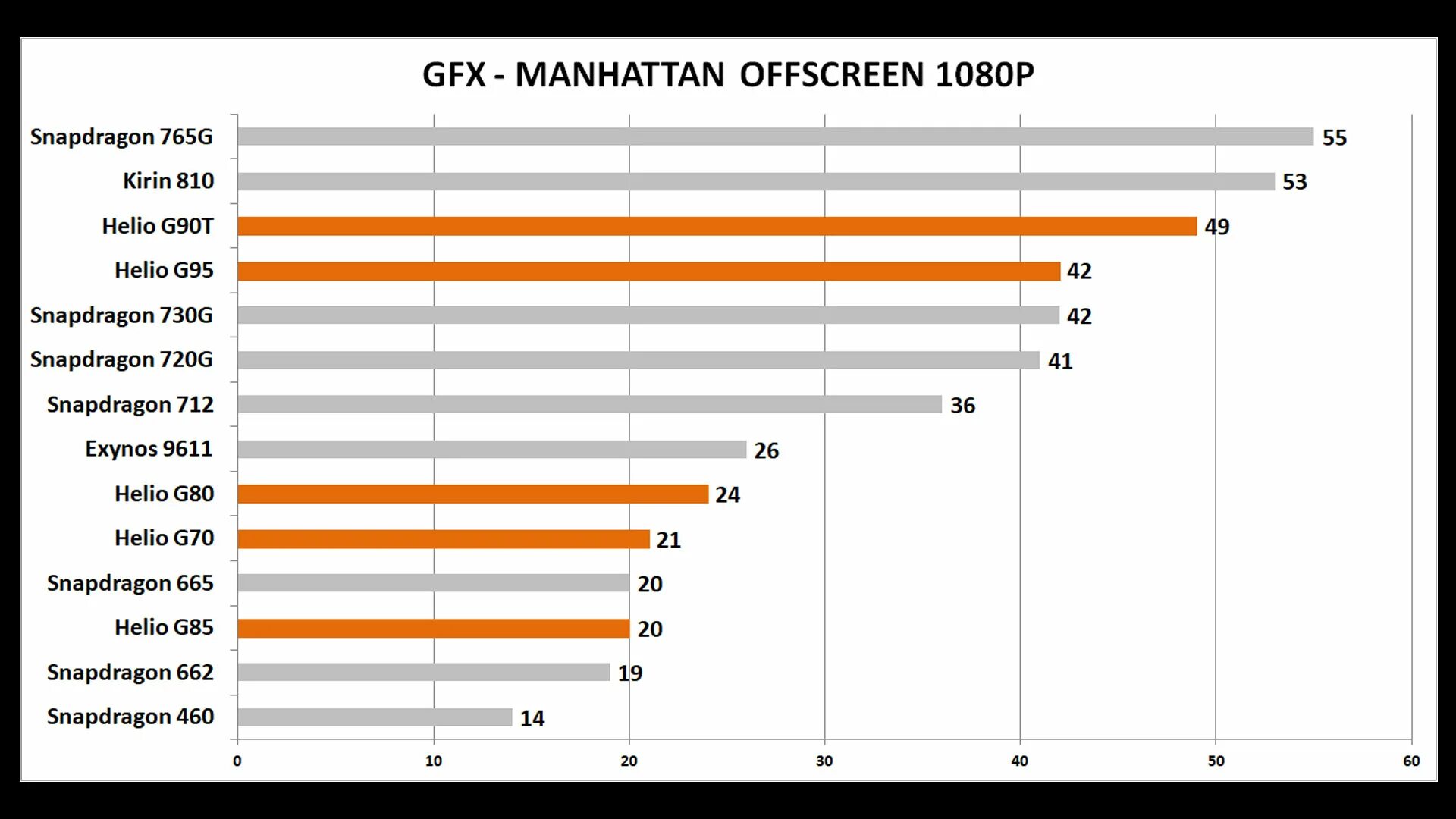 G85 процессор ANTUTU. Процессор MEDIATEK Helio g85. Helio g95 антуту. MTK Helio g80. Helio g99 vs snapdragon 732g