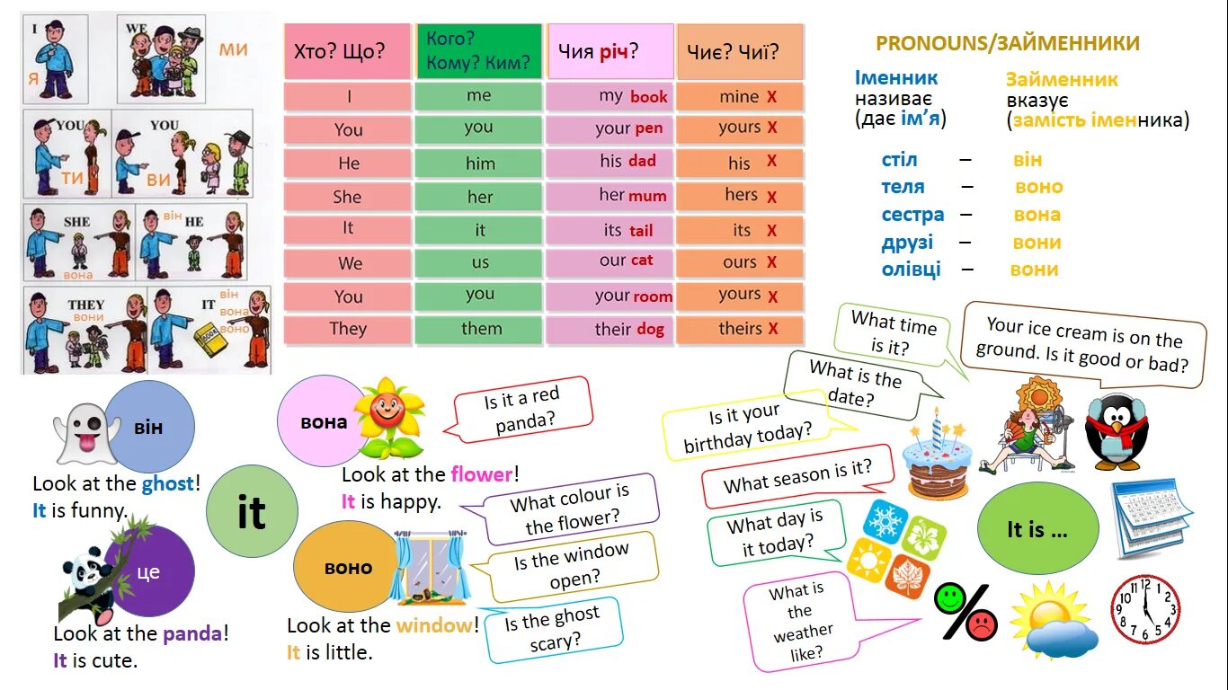 English pronouns for Kids таблица. Местоимения в английском. Possessive pronouns for Kids таблица. English Grammar pronouns.