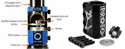Компрессии трюкового