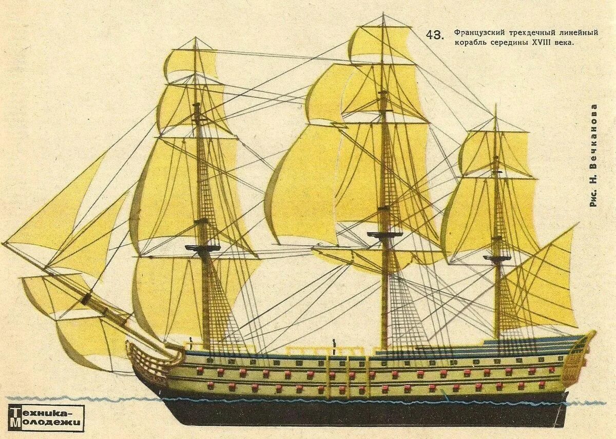 Линкор 17-18 века. Британский линкор 17 века. Линейный корабль 17 века. Фрегат отличие