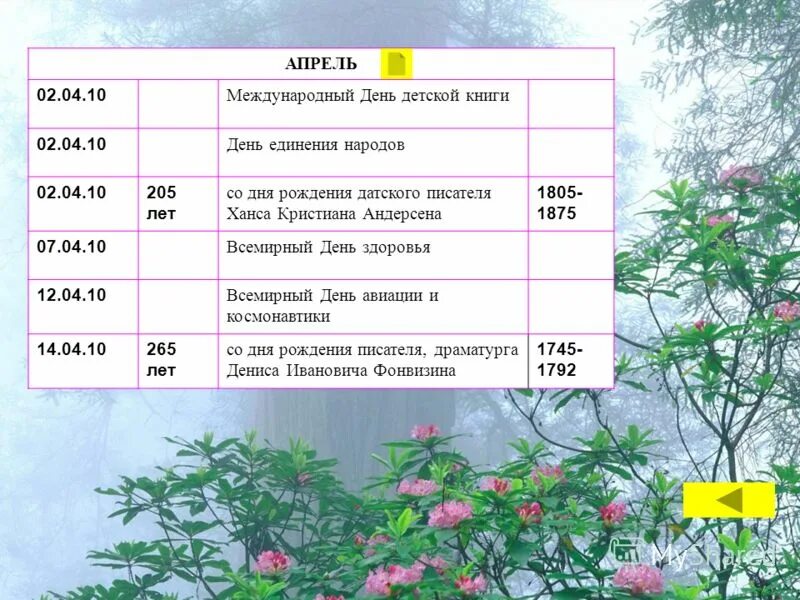 открытка с днем рождения весной. открытки с ландышами. 2023. надпись 21 апреля. день штрих кода 3 апреля.