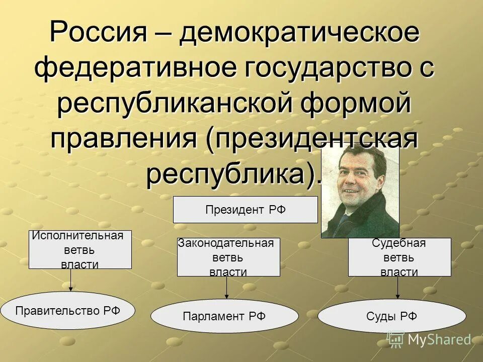 форма правления государств демократией. элементы формы государства. россия это федеративное государство с республиканской формой. форма правления государств демократией. виды форм правления.