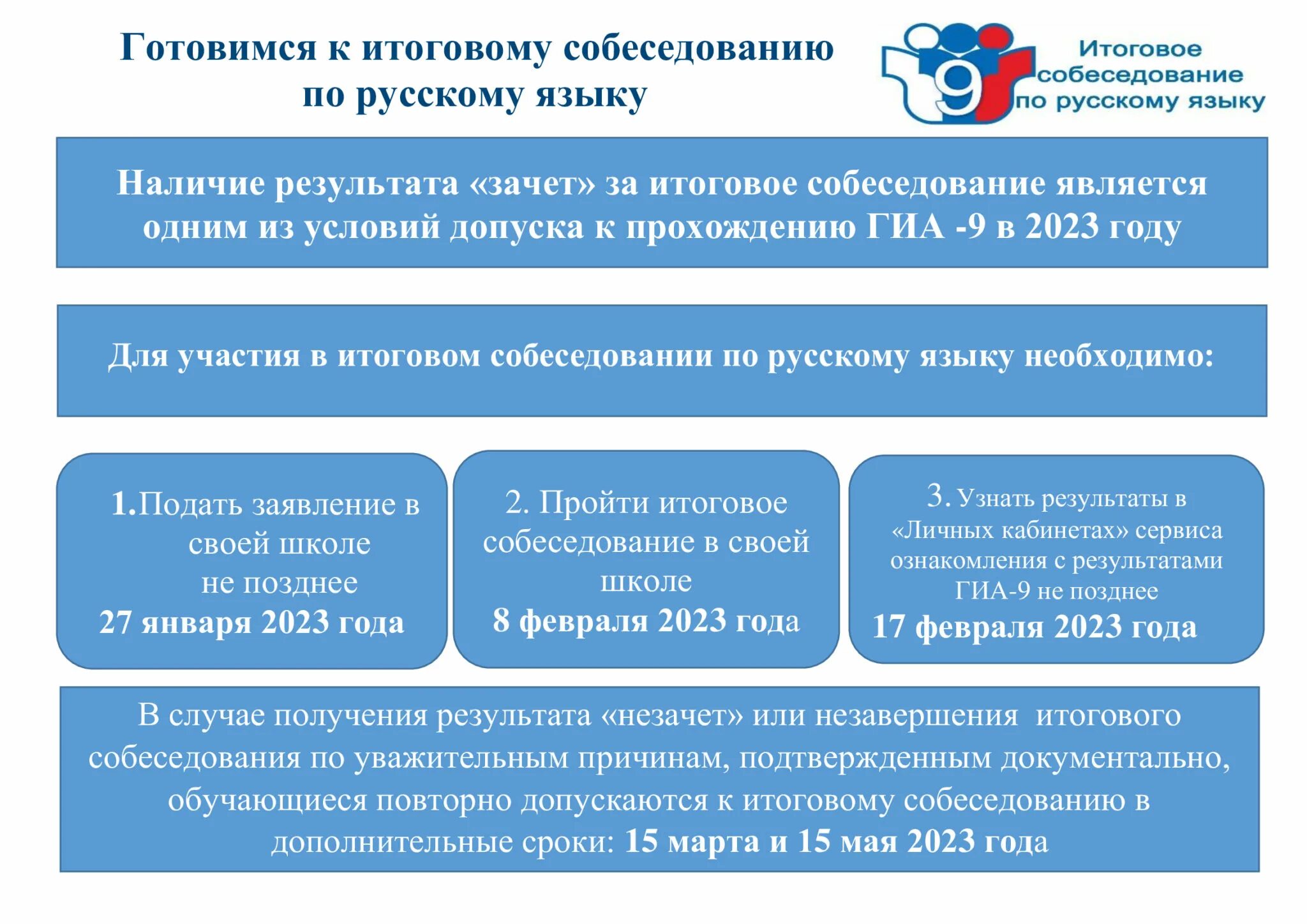 Результаты итогового собеседования ставропольский край