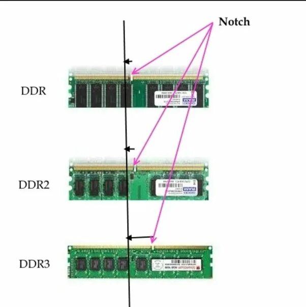 Разъем ddr3 и ddr4. Ddr1 ddr2. Оперативная память ddr1 ddr2 ddr3 ddr4. Оперативная память Milse ddr2.