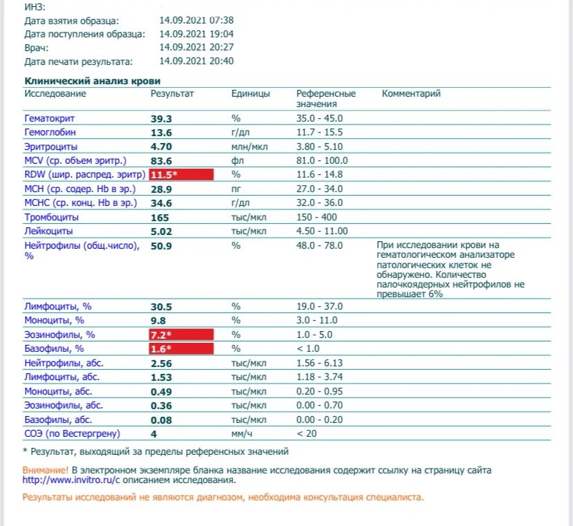 Сдать анализы краснодар. Check up анализы. Сдать анализы краснодар. Сдать анализы краснодар. Сдать анализы краснодар.