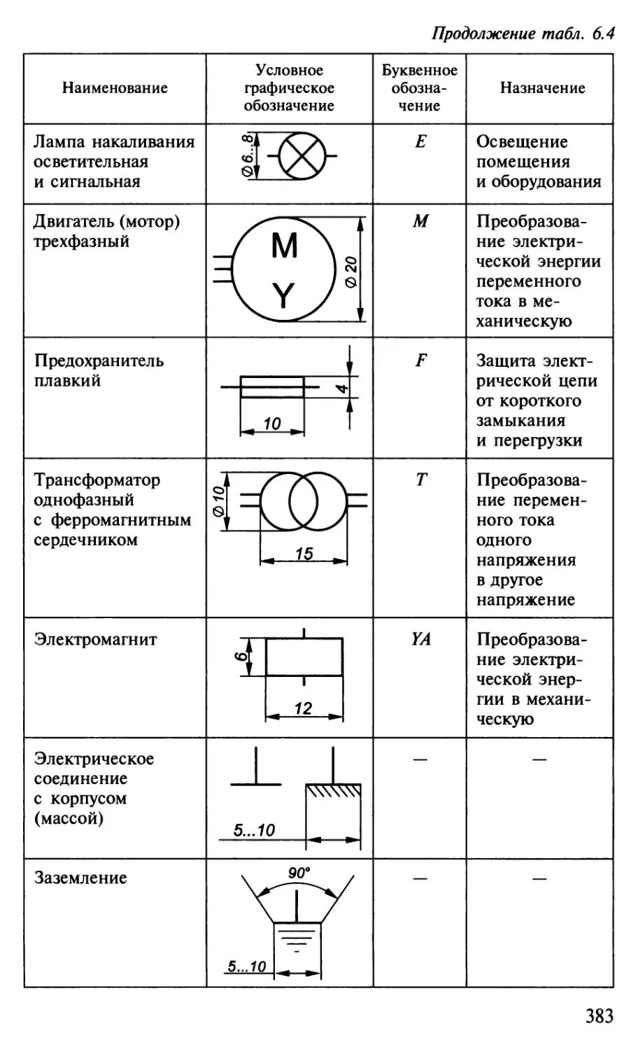 Обозначение электродвигателя на электрической принципиальной схеме. ГОСТ элементов электрических схем. Обозначение электрической принципиальной схемы на чертеже. Обозначения на электрических схемах принципиальных ГОСТ. Электрические схемы размеры гост