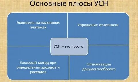 Упрощенная система относится к