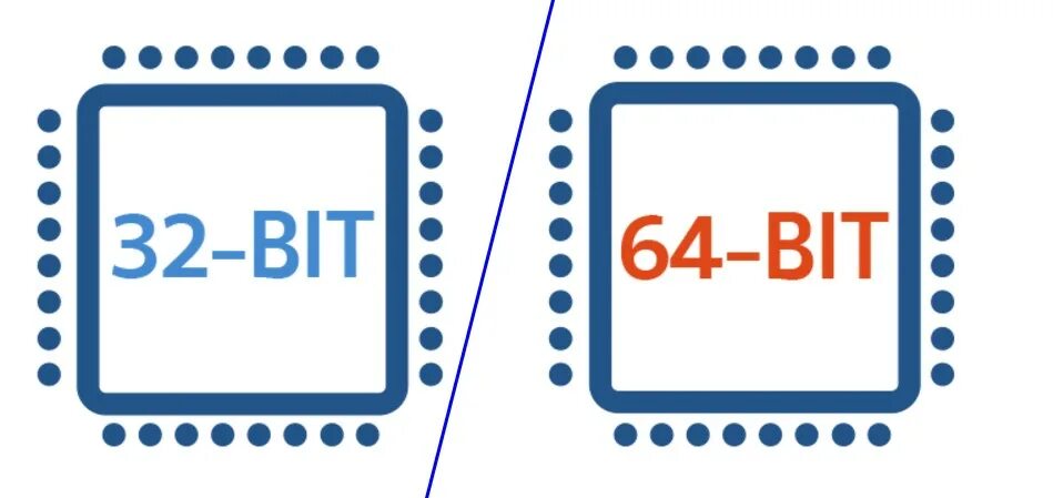 32 Бит. 32 И 64 бит. 64 Bit картинка. 32 Bit vs 64 bit. 32 б 64 8