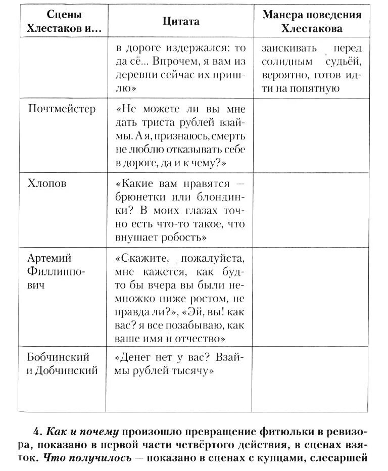 Анализ ревизора 8 класс