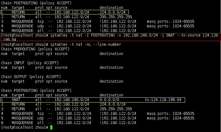 Iptables t nat. Iptables t nat