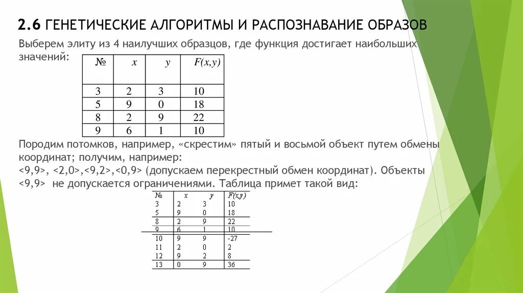 Распознавание образов алгоритмы. Генетический алгоритм пример. пример простого генетического алгоритма. модель генетического алгоритма. генетические алгоритмы примеры задач.