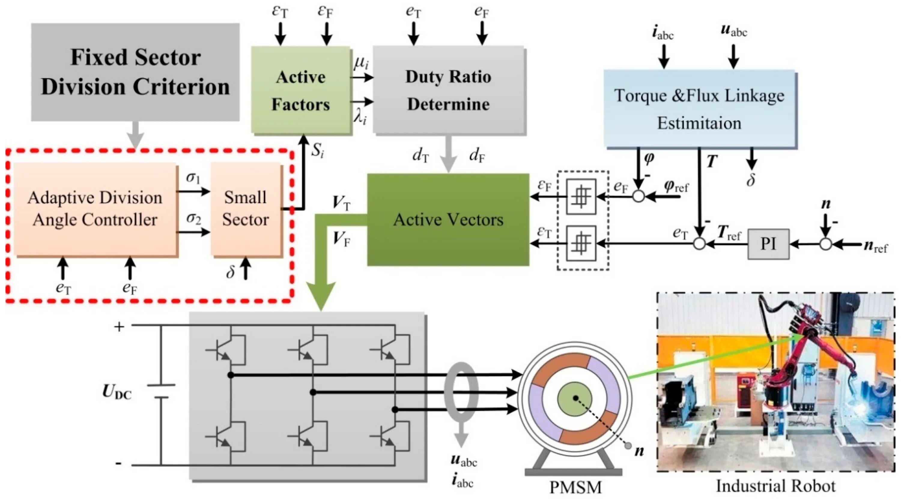 PMSM двигатель. Модель двигателя PMSM. Simulink PMSM. PMSM типы двигателей. System graphics driver