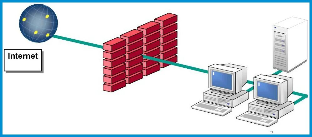 Работа межсетевого экрана. Межсетевые экраны (Firewall, брандмауэры). Межсетевой экран в локальной сети. Брандмауэр сетевой экран Назначение. Как работает межсетевой экран.