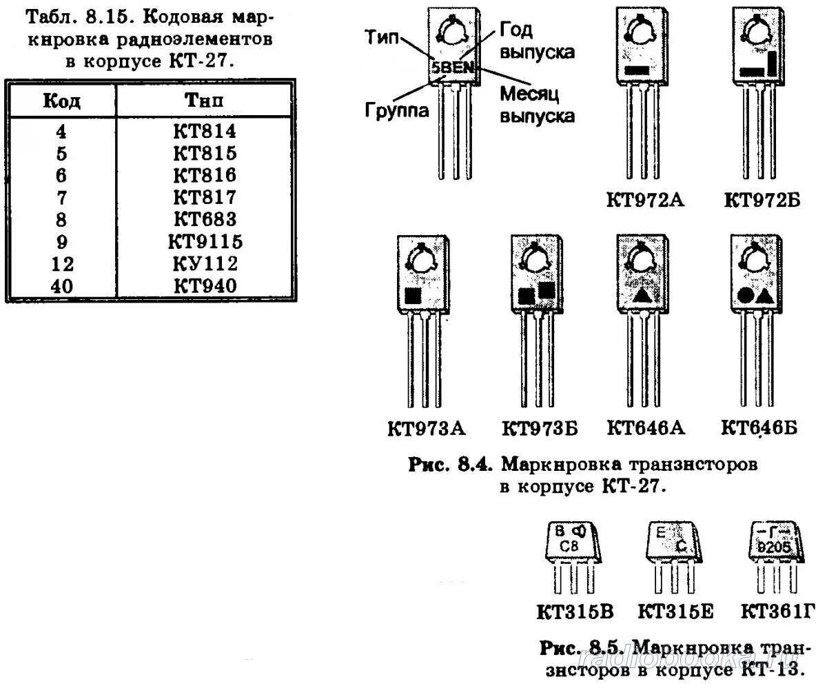 Кт 815. Маркировка транзисторов кт815 кт817. Параметры транзистора кт815 и кт817. Маркировка транзисторов кт814 кт815 кт816 кт817. Транзистор кт3102 маркировка.