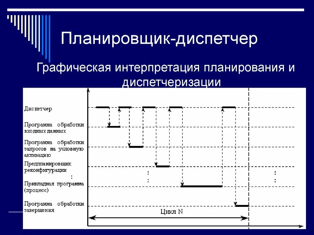 Графическая интерпретация данных