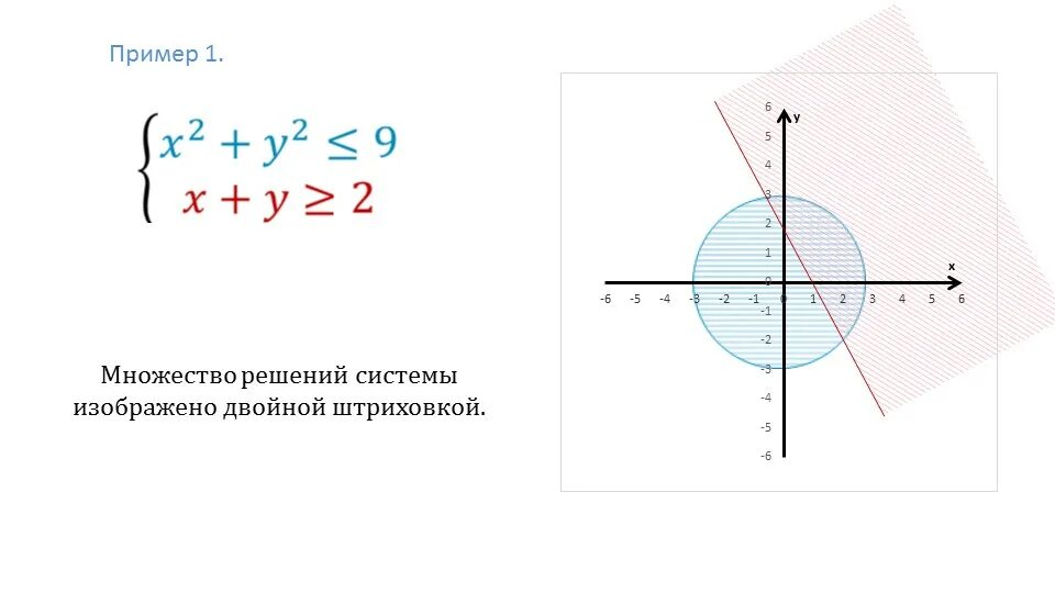 Решение систем неравенств с двумя переменными 9 класс. Решение системы двух неравенств с двумя переменными. Решение неравенств на координатной плоскости. Решение системы неравенств на координатной плоскости.