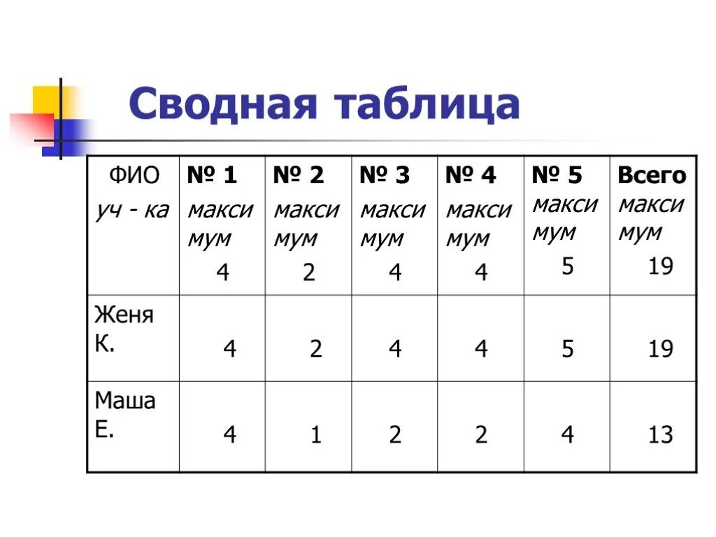 Таблица это. Сводная таблица. Сводную таблицу. Итоговая таблица. Что значит сводная таблица.