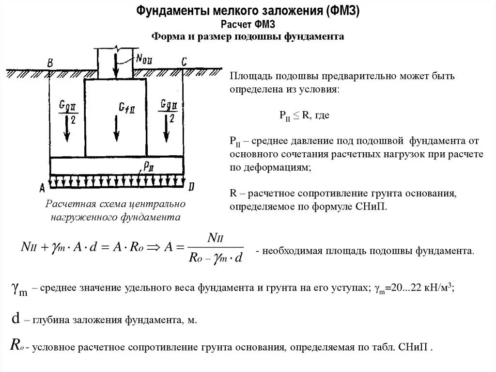 Фундамент мелкого заложения на естественном основании схема. Определение размеров подошвы ленточного фундамента. Формула для определения ширины подошвы фундамента. Размеры высоты подошвы фундамента. Подошва фундамента нагрузка