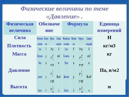 Действия над физическими величинами 7 класс физика