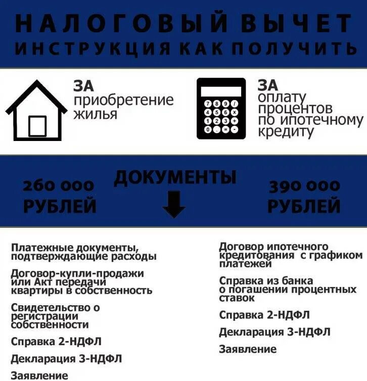 Как посчитать возврат 13 процентов