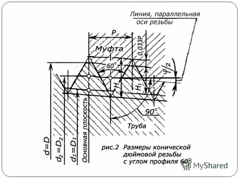 Дюймовая резьба 60. Резьба к1 ГОСТ 6111-52. Резьба к 1/4 ГОСТ 6111-52. Резьба к1/2 ГОСТ 6111-52. К1 1/2 ГОСТ 6111-52 резьба коническая.