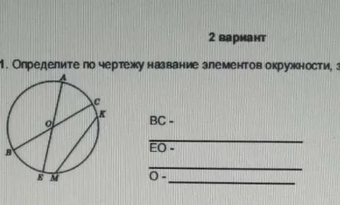 Определи название элементов