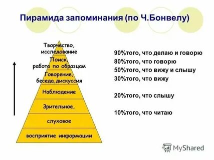 Пирамида памяти