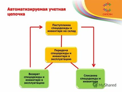 Передача спецодежды