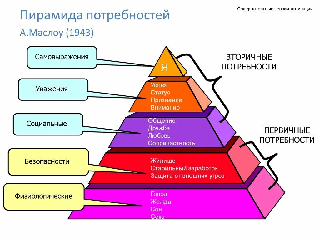 Потребность жилище