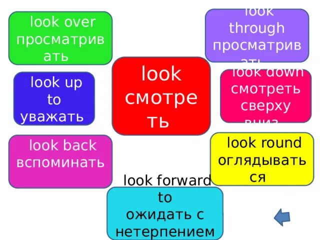 Over перевод на русский