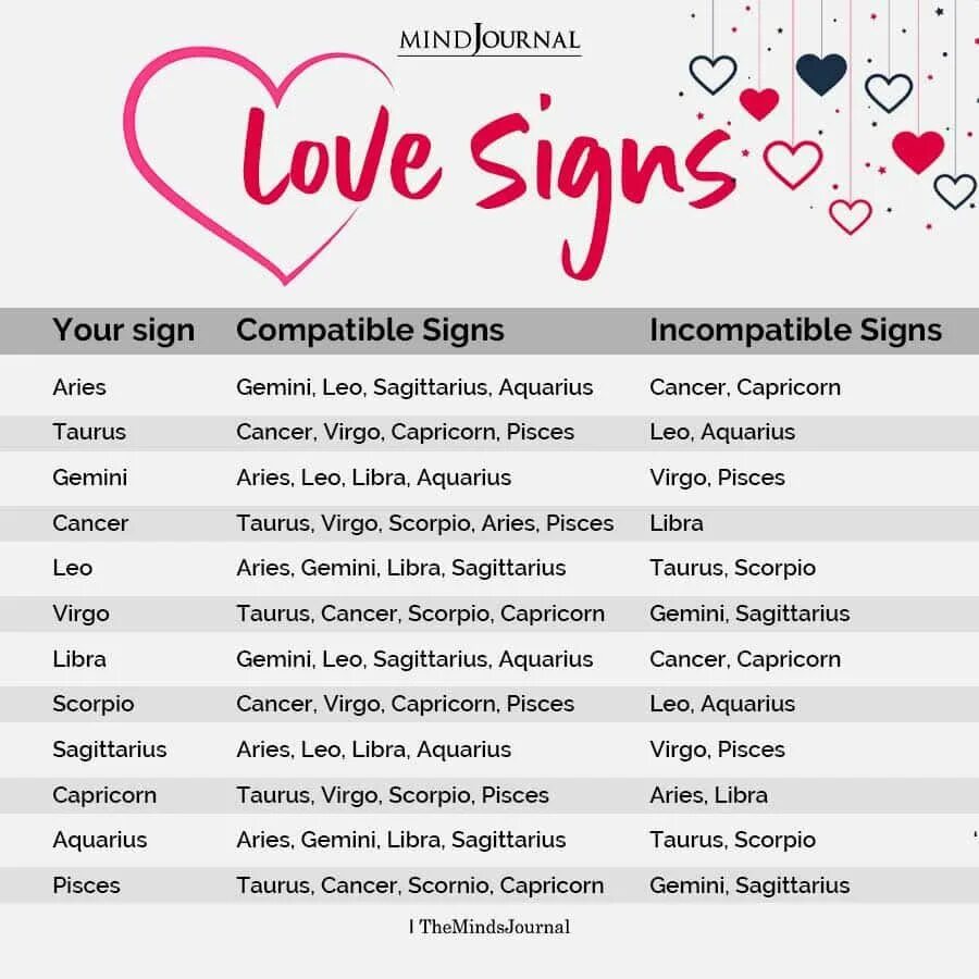 Знаки зодиака любовь. Zodiac signs Compatibility. Знаки зодиака смайлы. Cusp signs Love Compatibility.