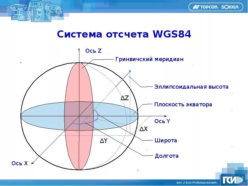 Мировая геодезическая система координат WGS-84. WGS 84 система координат. WGS 84 система координат зоны. Геодезические координаты в системе координат WGS-84. Вгс координаты