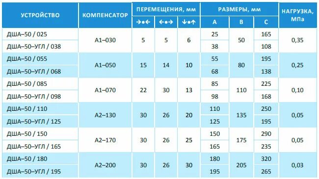 30 25 20 50 60. ДША-50/025,. Аквастоп ДША-30/055. Деформационный шов Аквастоп ДША.Т-15/110. Деформационный шов ДШЛ 0/020.