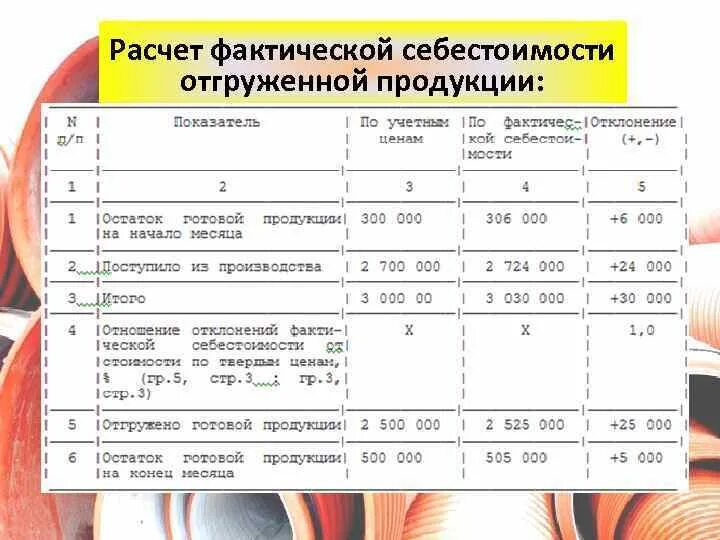Подсчет отклонения