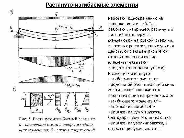 Растянуто изгибаемые элементы деревянных конструкций. Элементы работающие на растяжение. Соединения на растянутых связях. Сжатие растяжение фермы. Расчет центрально растянутого элемента древесины.