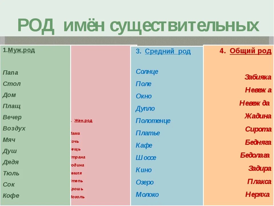 Нежный какой род. Слова среднего рода. Род имен существительных примеры. Род имён существительных примерв. Слова разных родов.