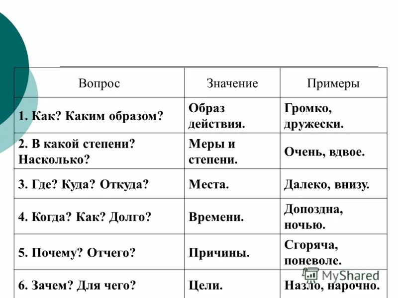 Группа наречий меры и степени. Наречие меры и степени. Нпоечия меря и степени. Наречие меры и степени примеры. Наречия степени список.