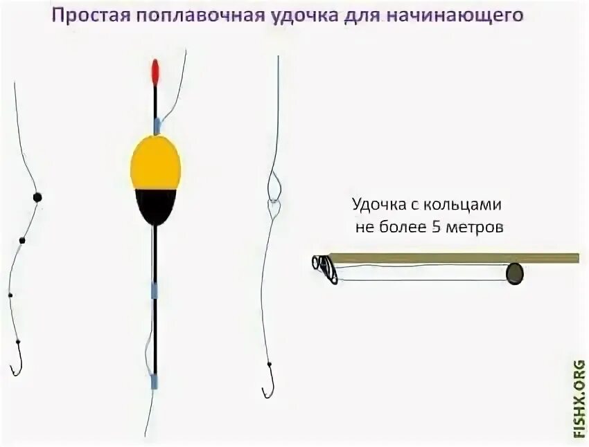 Как правильно собрать поплавковую удочку