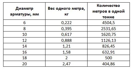 Вес арматуры 16мм 1 метр