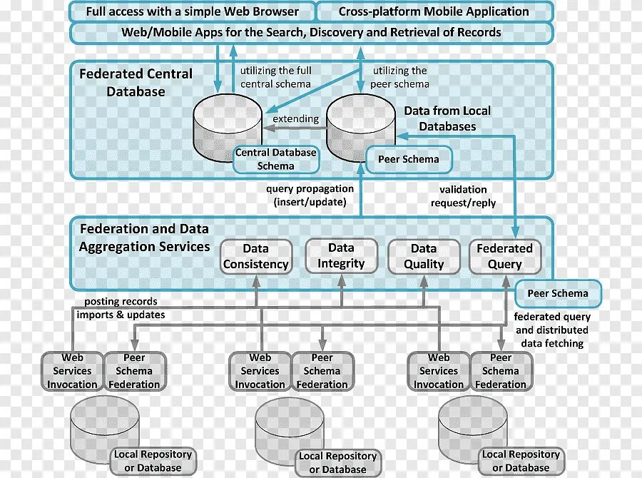 Database text. Субд mysql логотип. Database text. Database презентация. Данные значок.